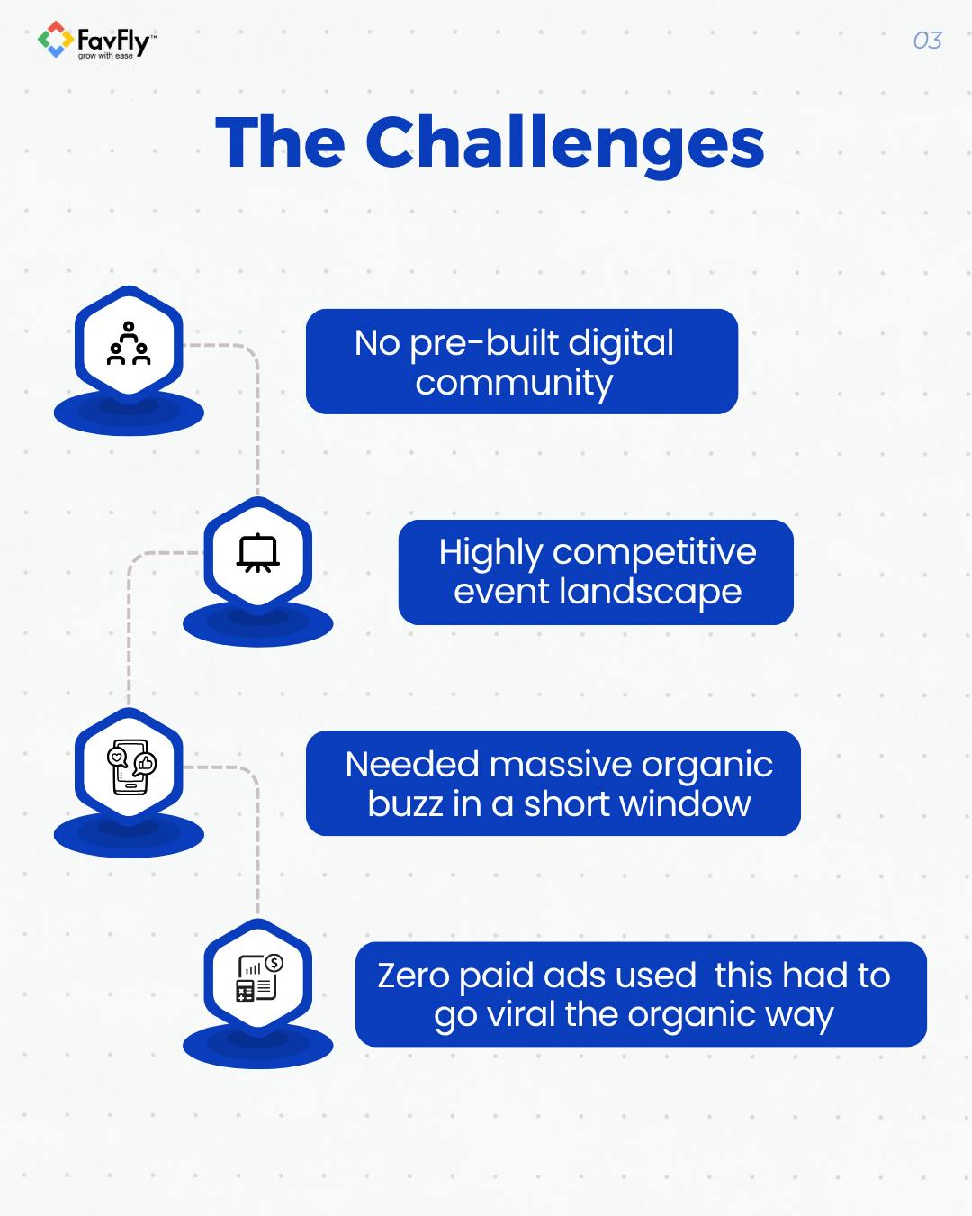 The Challenges we faced in Meta Organic for Sport Expo