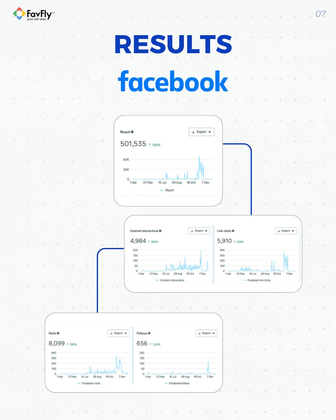 The Result We Achieved for Sport Expo Organically