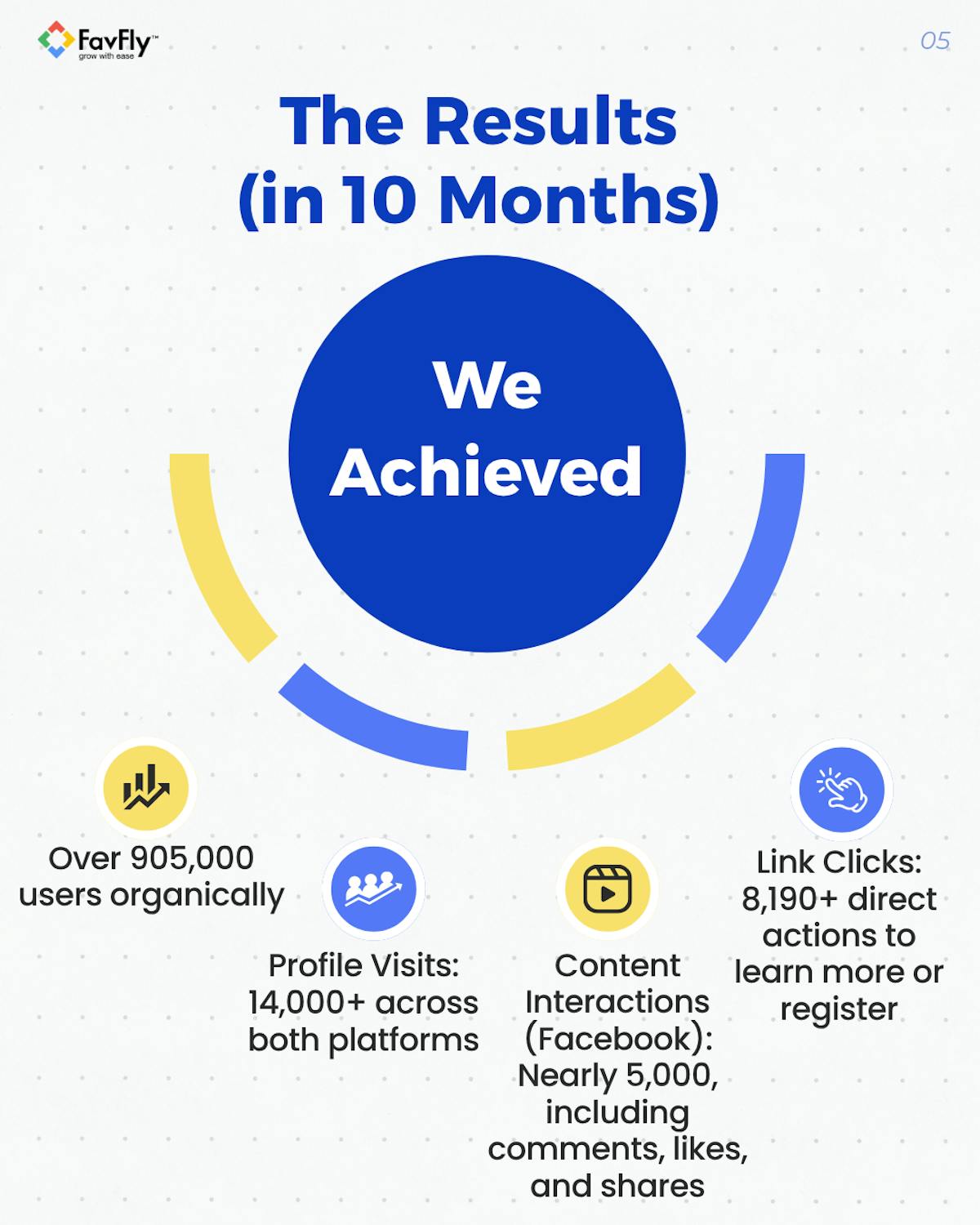 The Result We Achieved for Sport Expo Organically