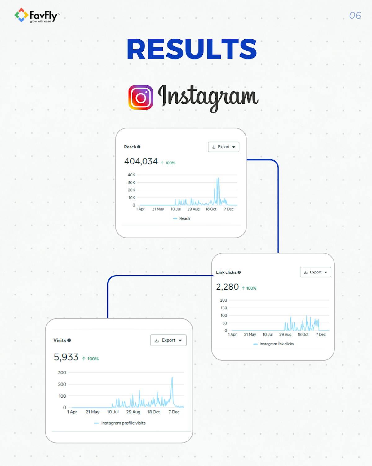 The Result We Achieved for Sport Expo Organically