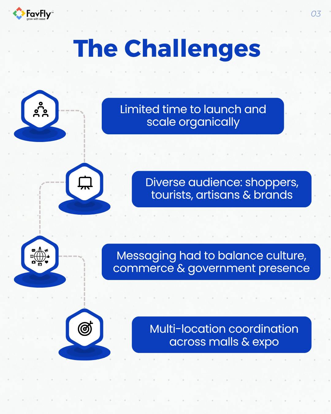 The Challenges we faced in Meta Organic for Bengal Shopping Festival