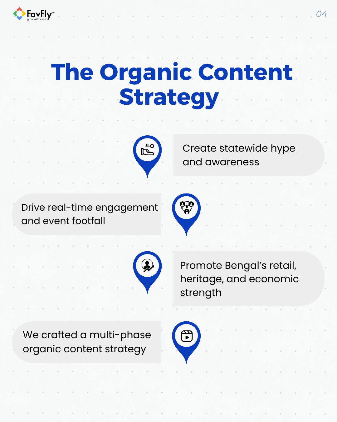 The Strategy We Applied for Bengal Shopping Festival