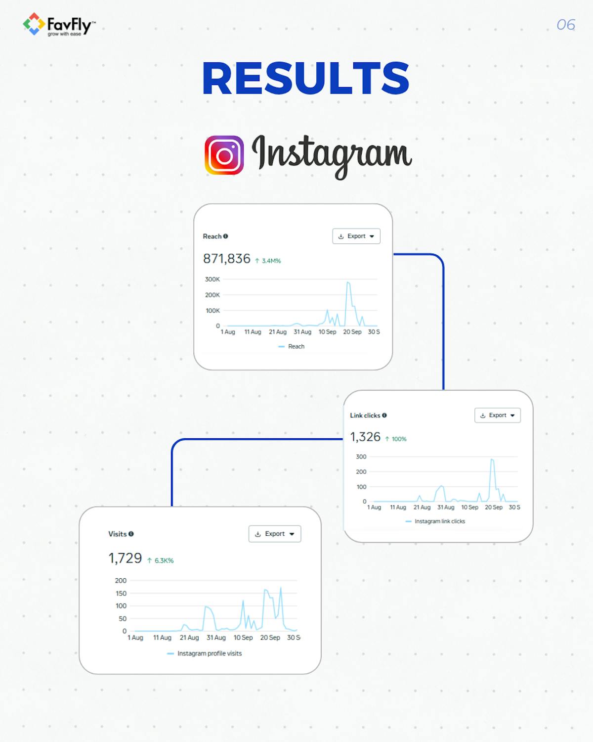  The Result We Achieved for Bengal Festival Organically