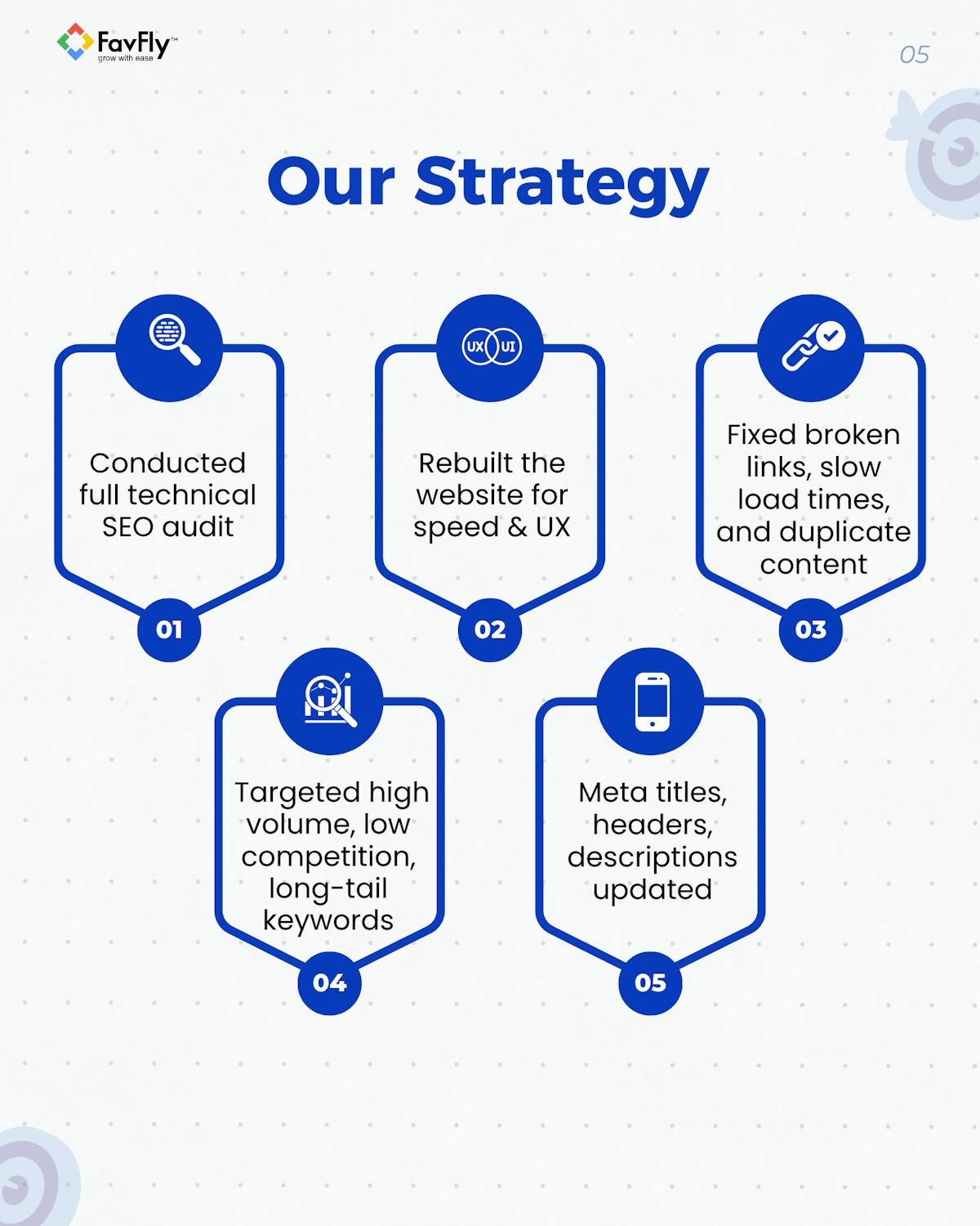 The Strategy We Applied for Kridovia Website SEO