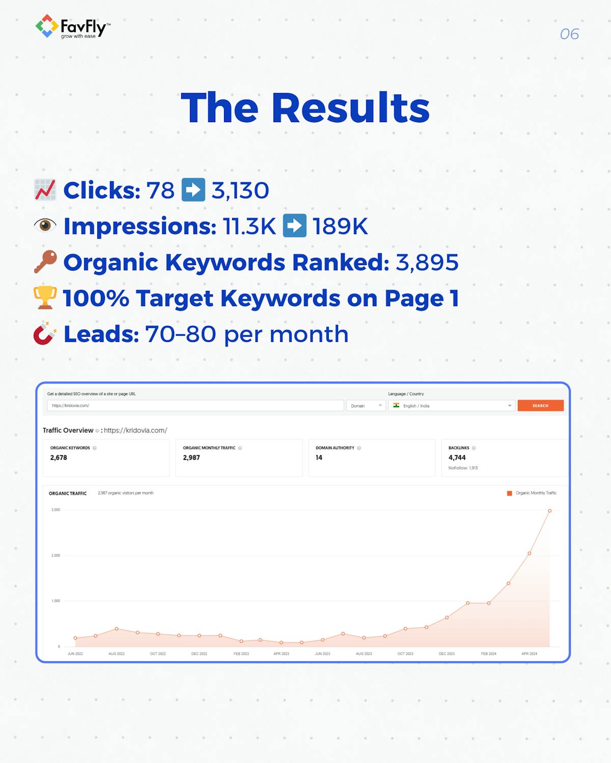 The Result We Achieved for Kridovia