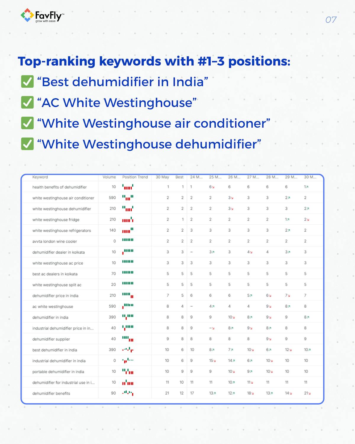 The Result We Achieved for Kridovia