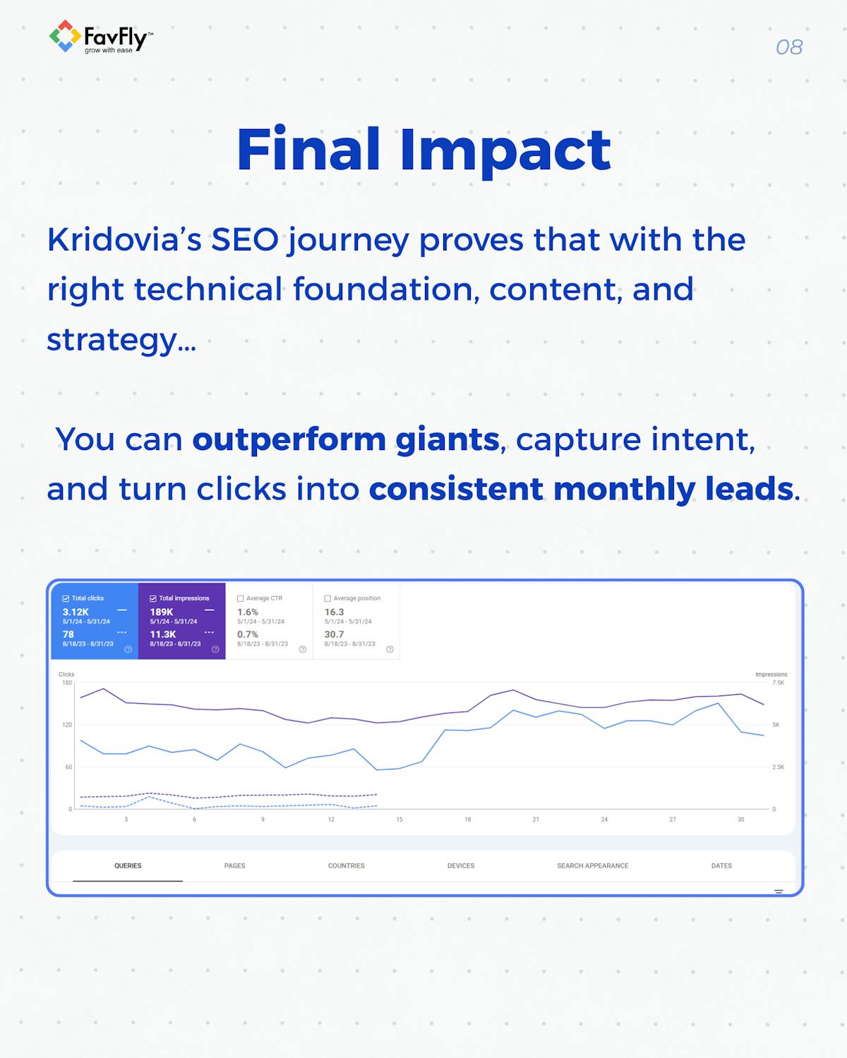 The Result We Achieved for Kridovia