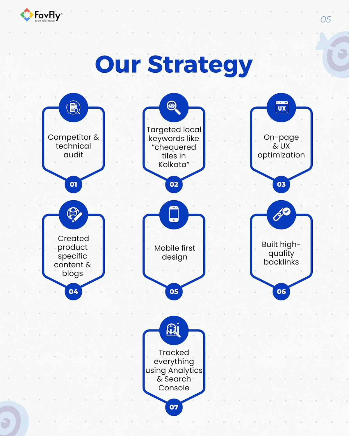 The Strategy We Applied for Om Concrete Website SEO