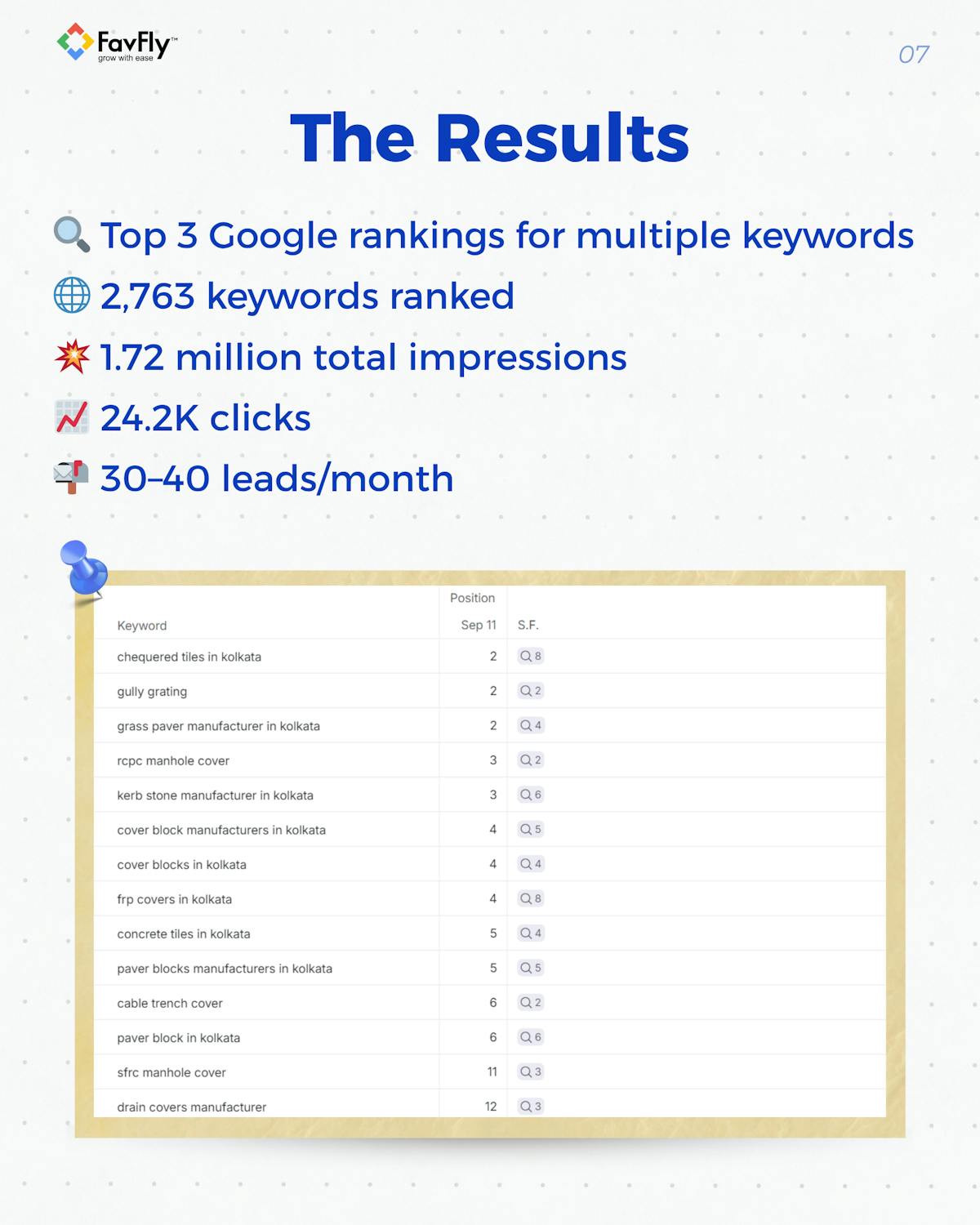 The Result We Achieved for Om Concrete Products