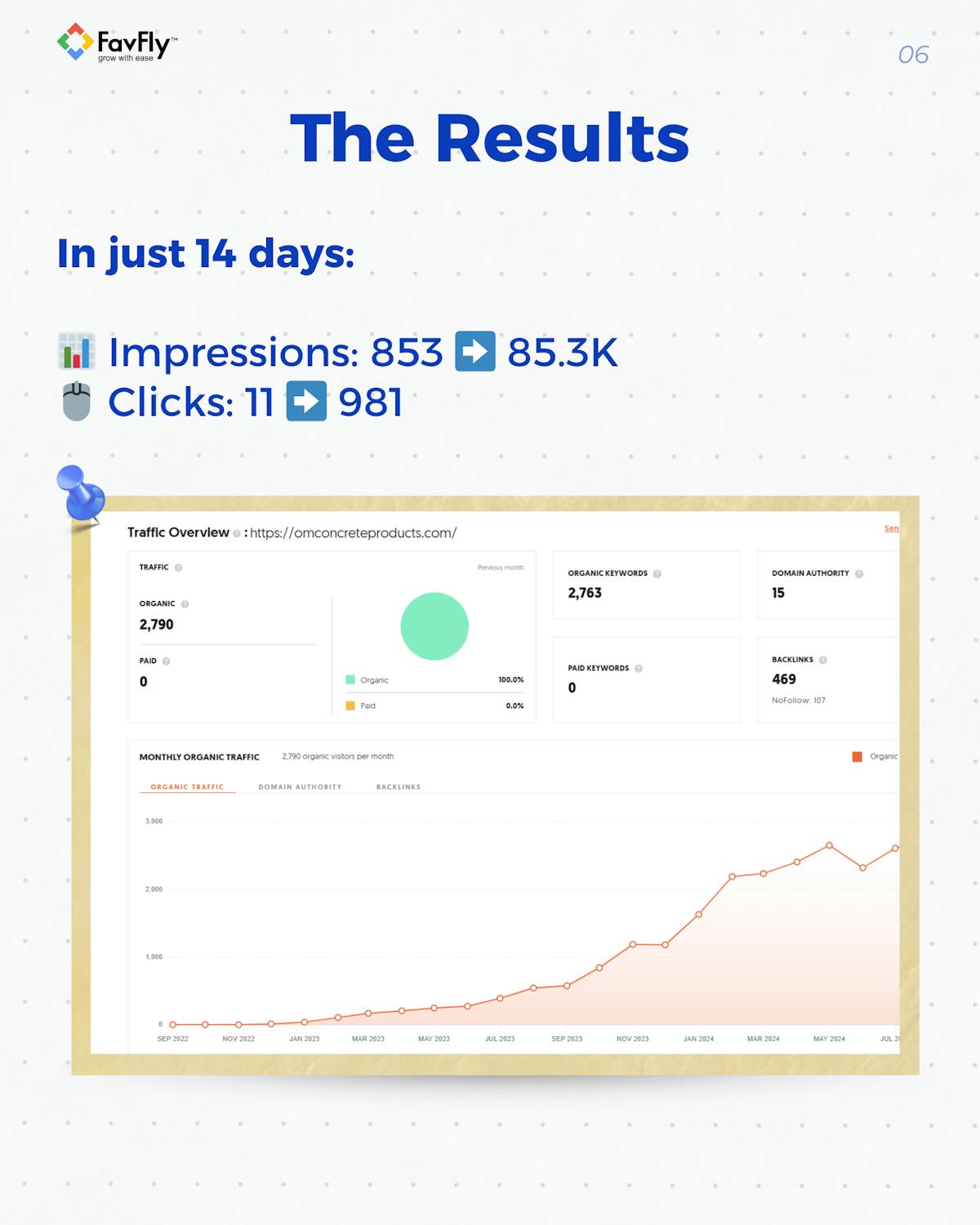 The Result We Achieved for Om Concrete Products