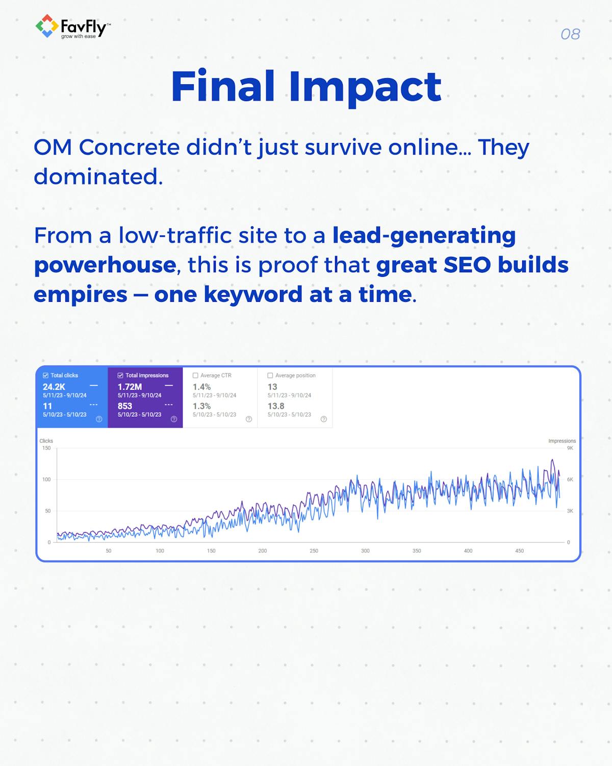 The Result We Achieved for Om Concrete Products