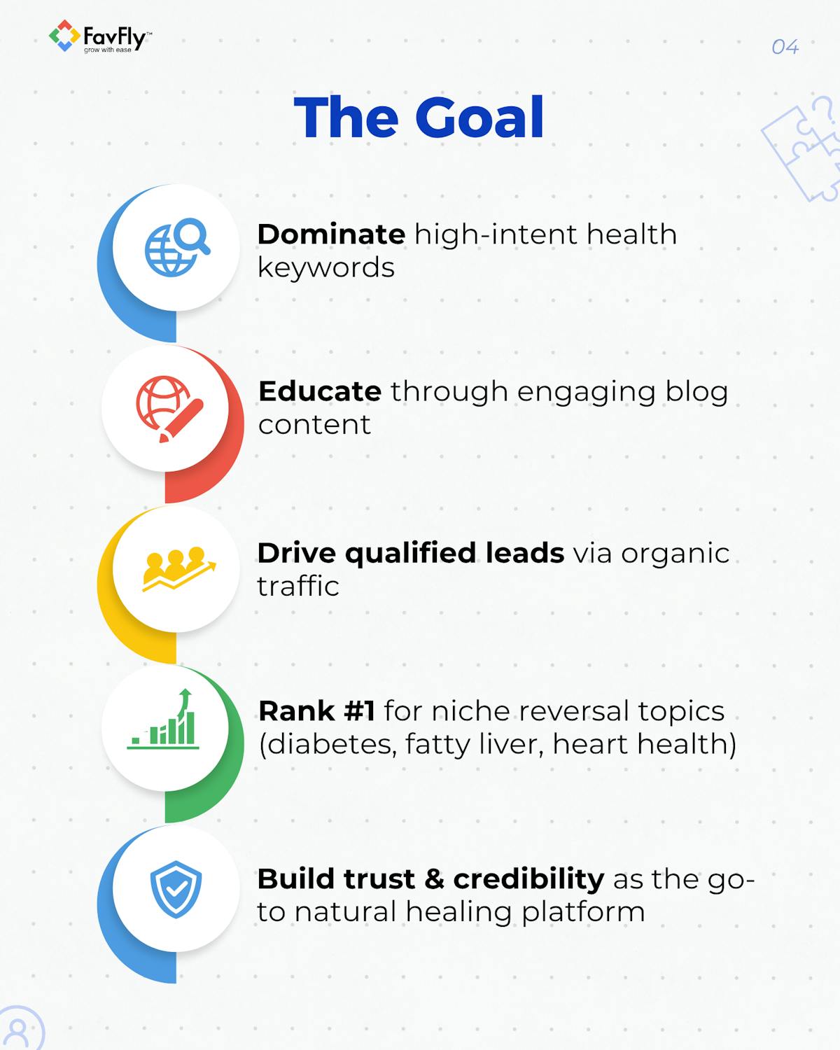 Website SEO Goals for Reverse Factor