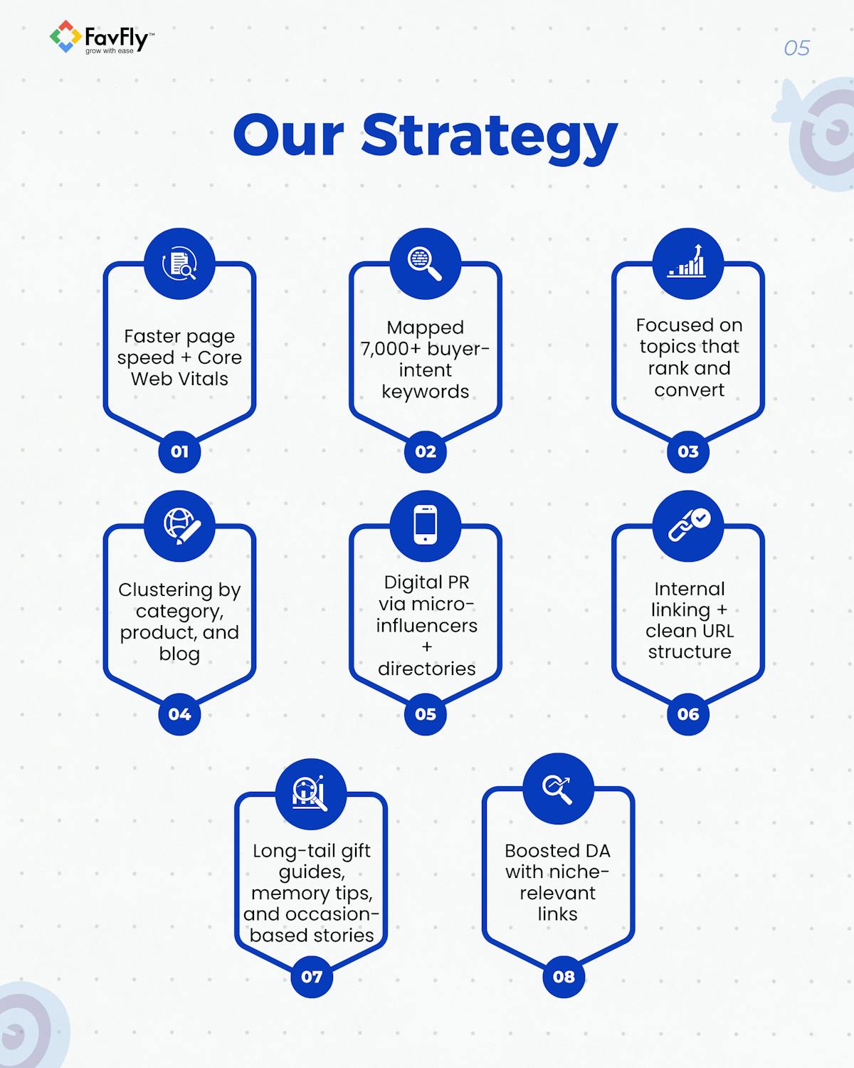 The Strategy We Applied for Memories Designer Website SEO