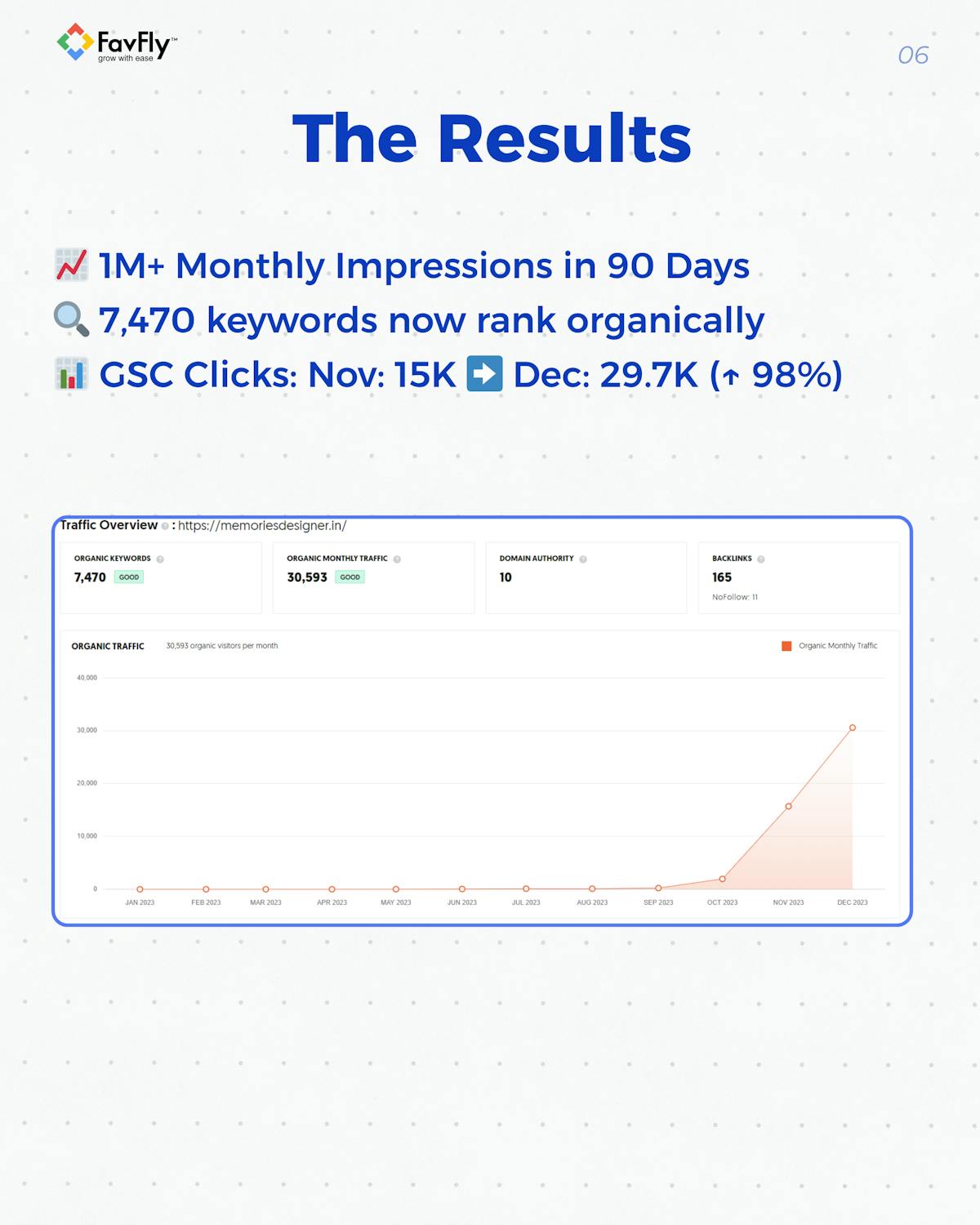 The Result We Achieved for Memories Designer