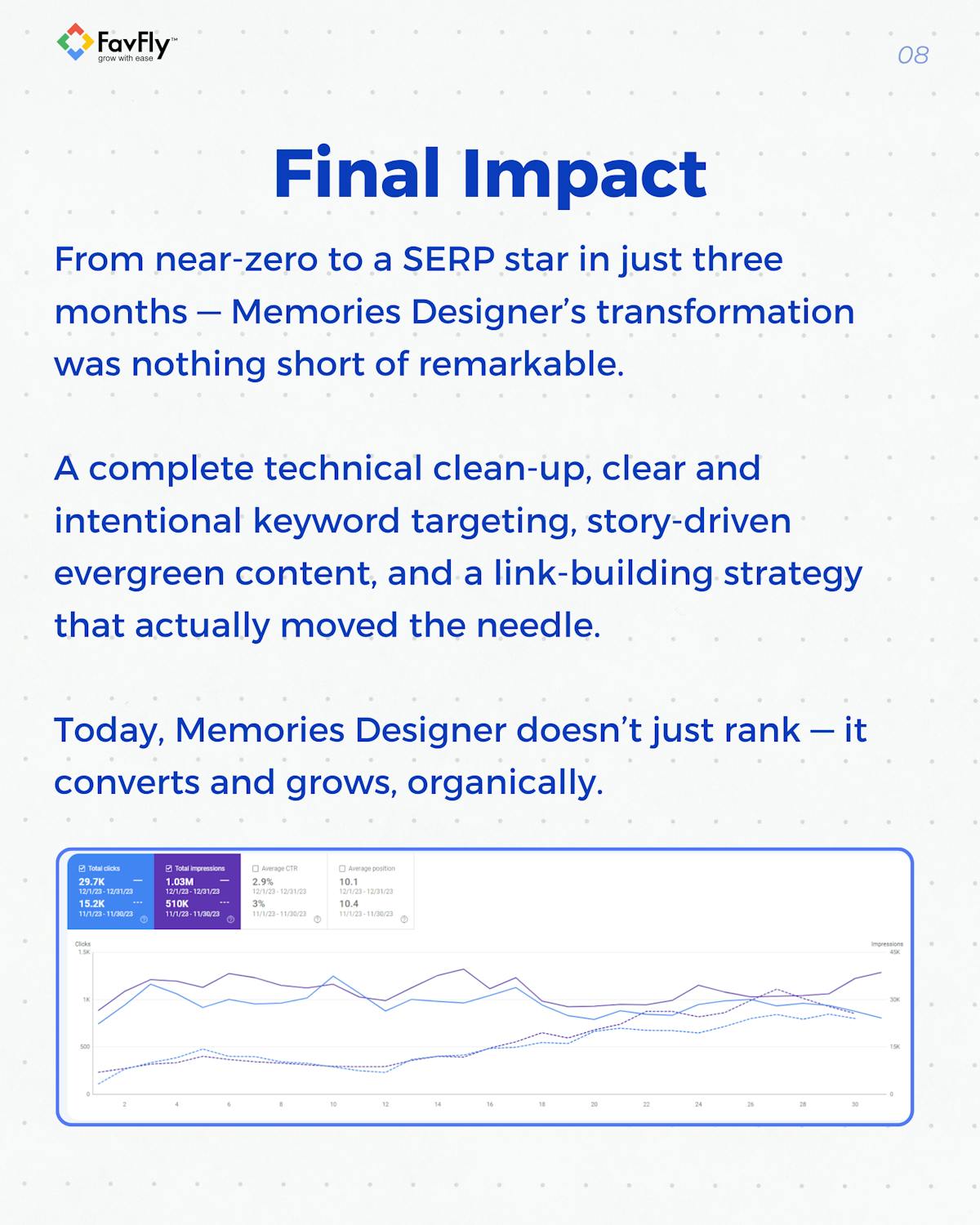 The Result We Achieved for Memories Designer