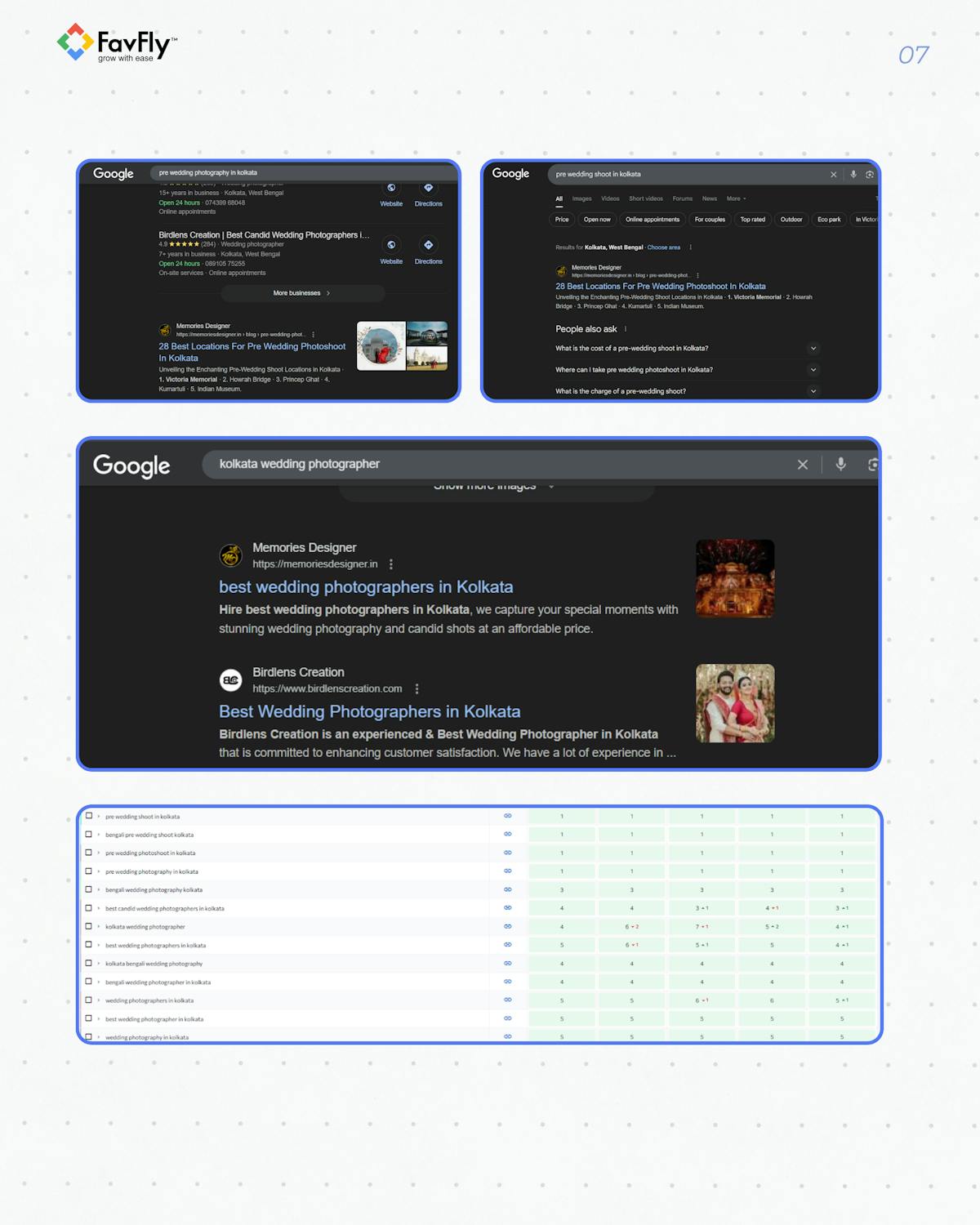 The Result We Achieved for Memories Designer