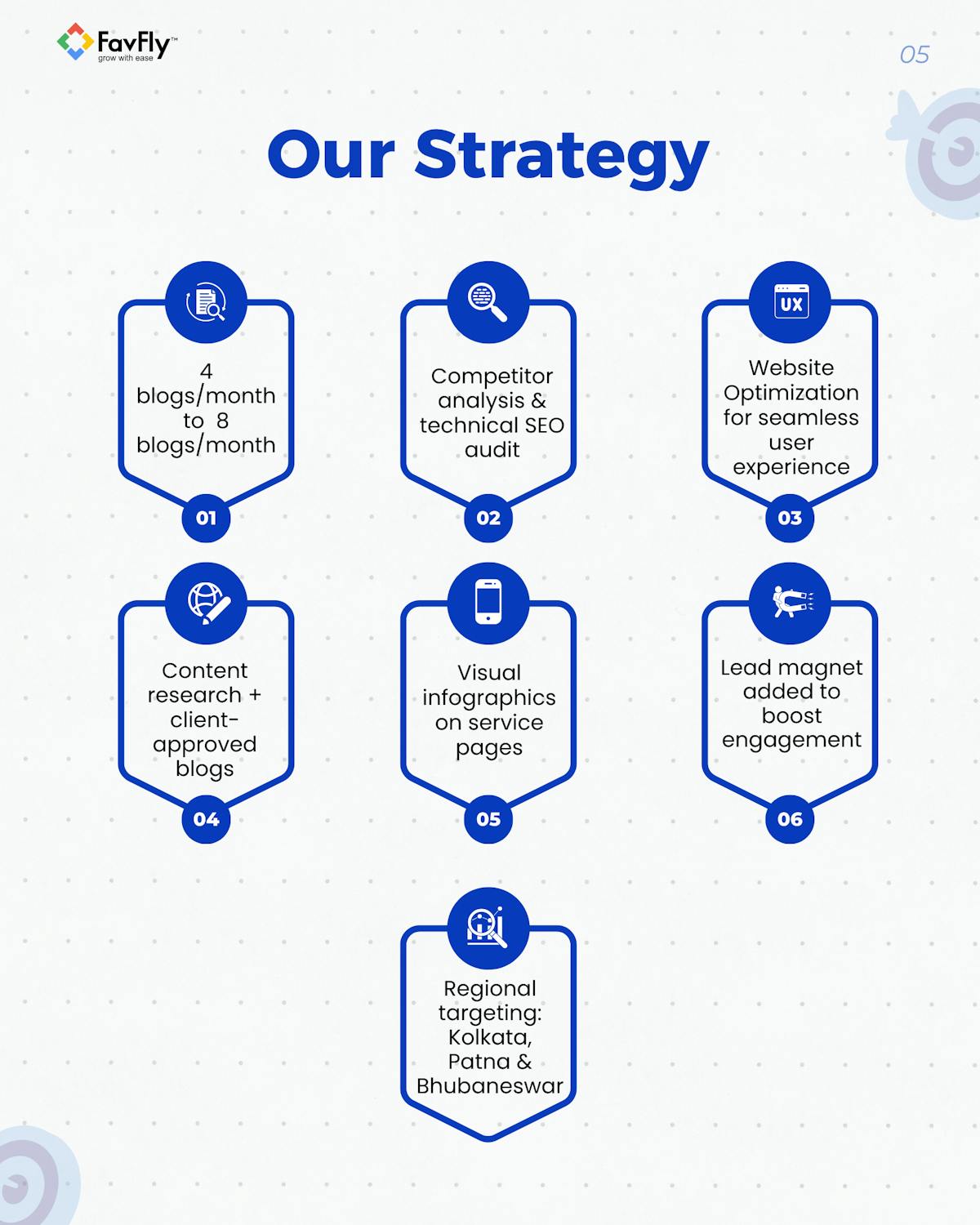 The Strategy We Applied for Rig Photography Website SEO