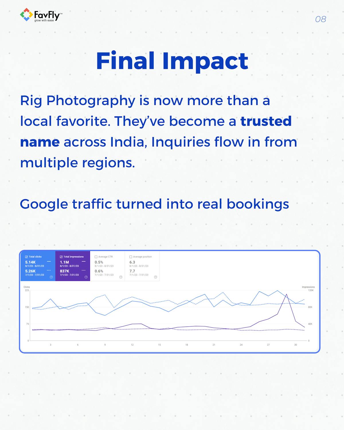 The Result We Achieved for Rig Photography