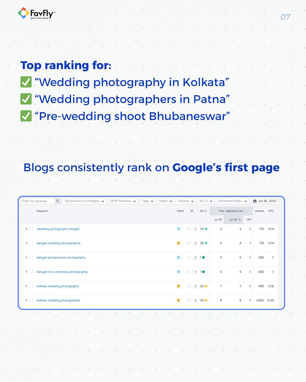 The Result We Achieved for Rig Photography