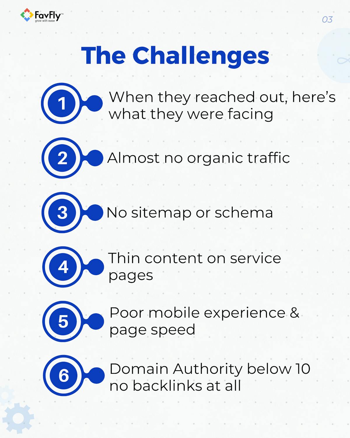 The Challenges we faced in Website SEO for Smiley Dental Clinic