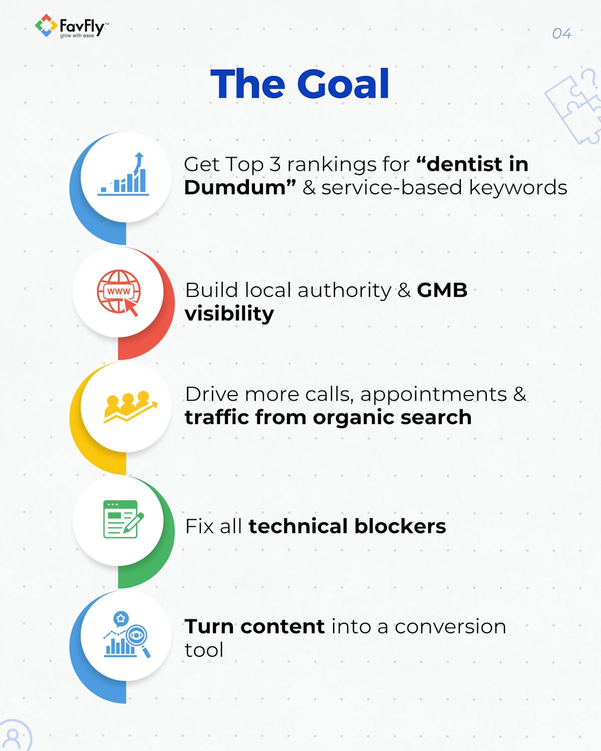 The goals in Website SEO for Smiley Dental Clinic