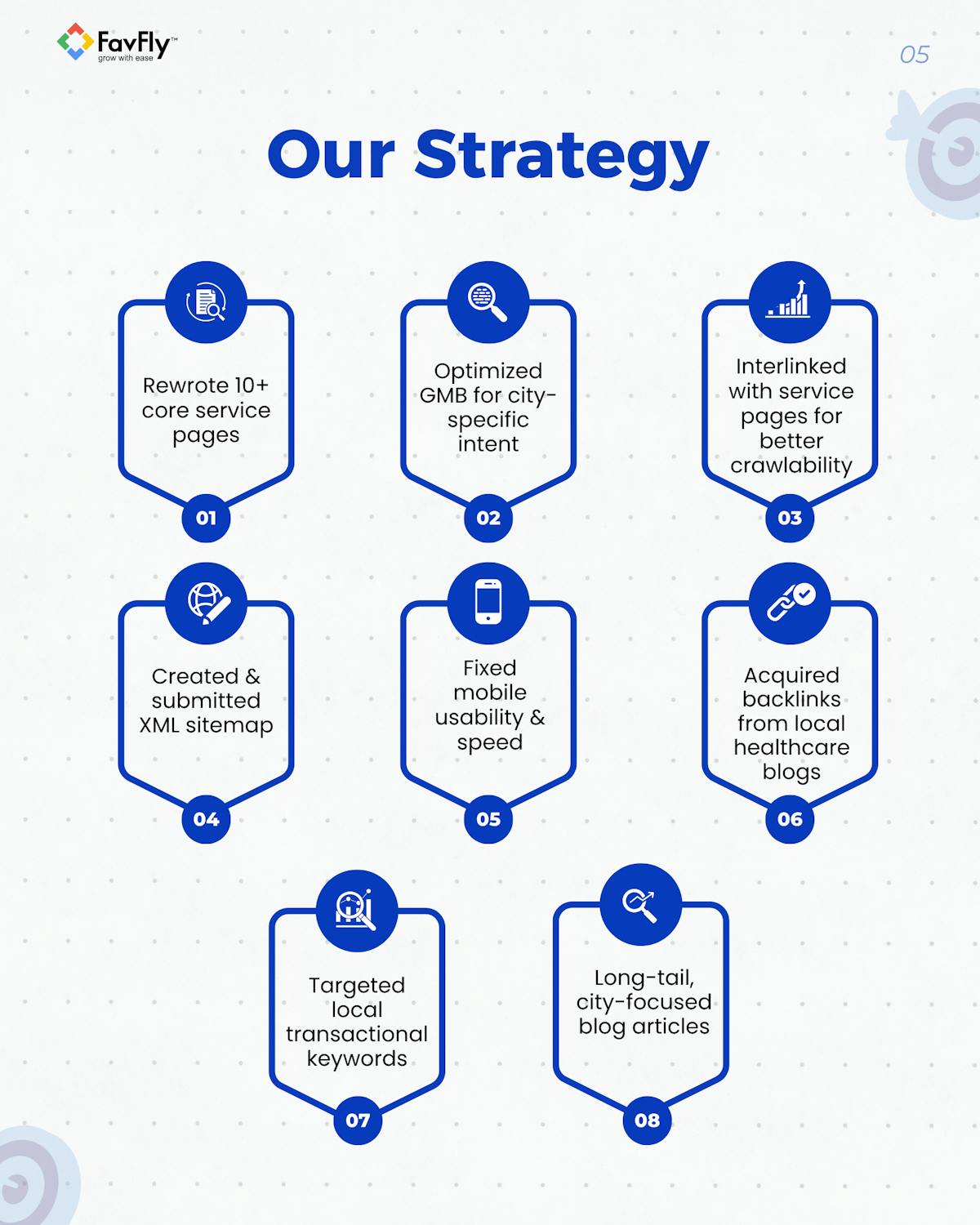 The Strategy We Applied for Smiley Dental Clinic Website SEO
