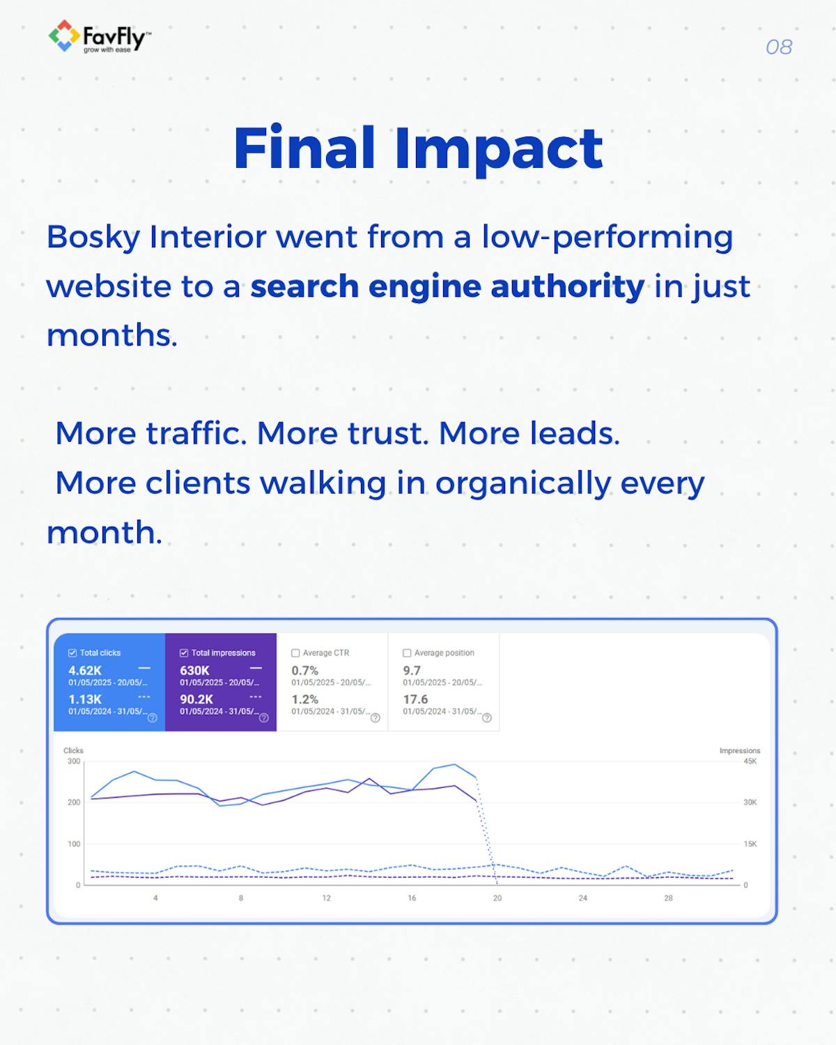  The Result We Achieved for Bosky Interior