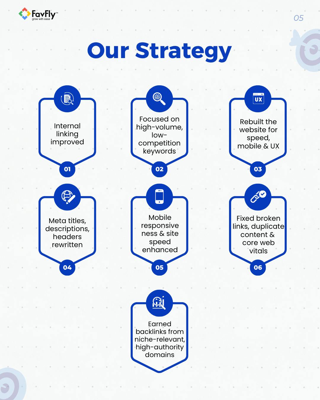 The Strategy We Applied for Bosky Interior Website SEO