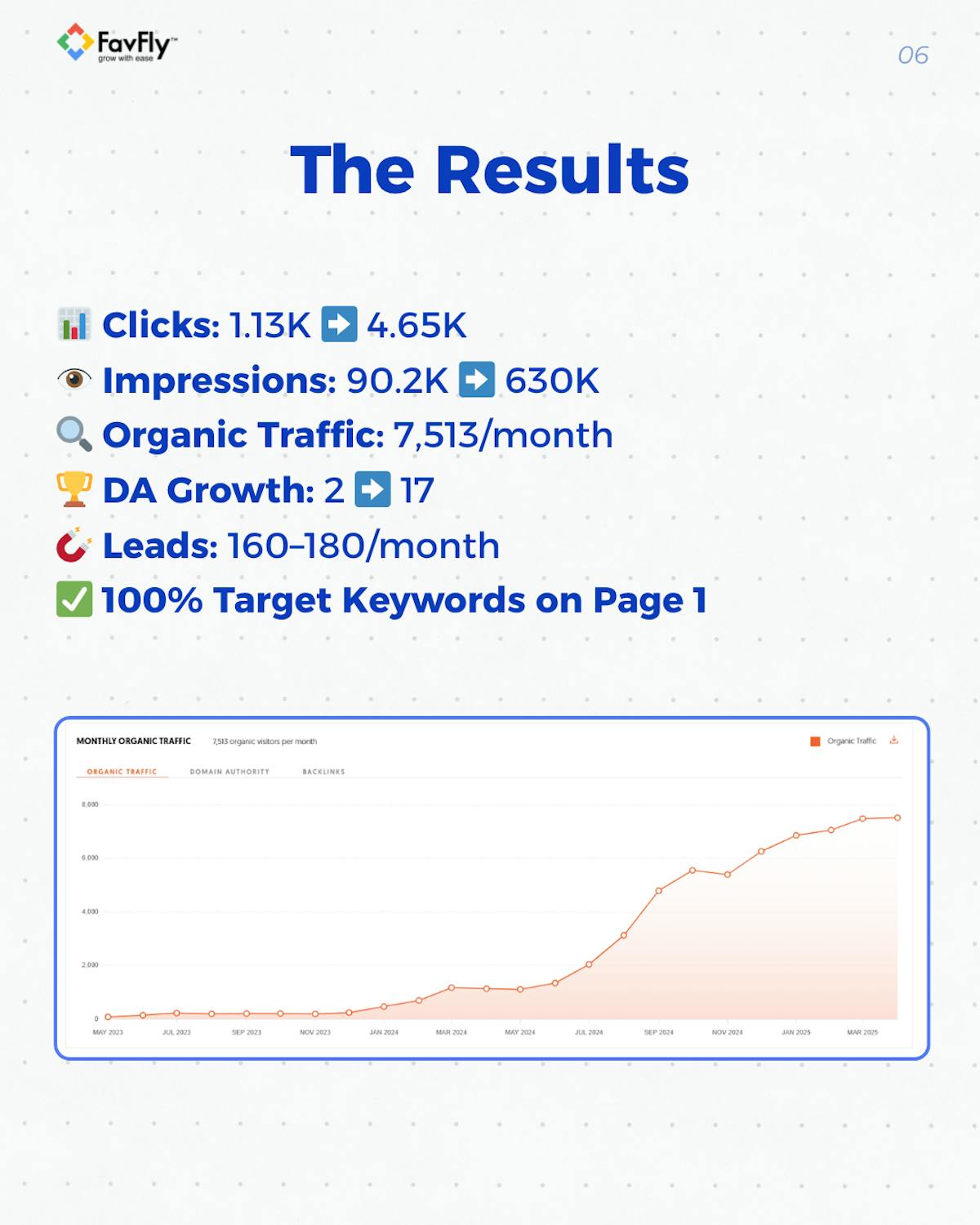 The Result We Achieved for Bosky Interior