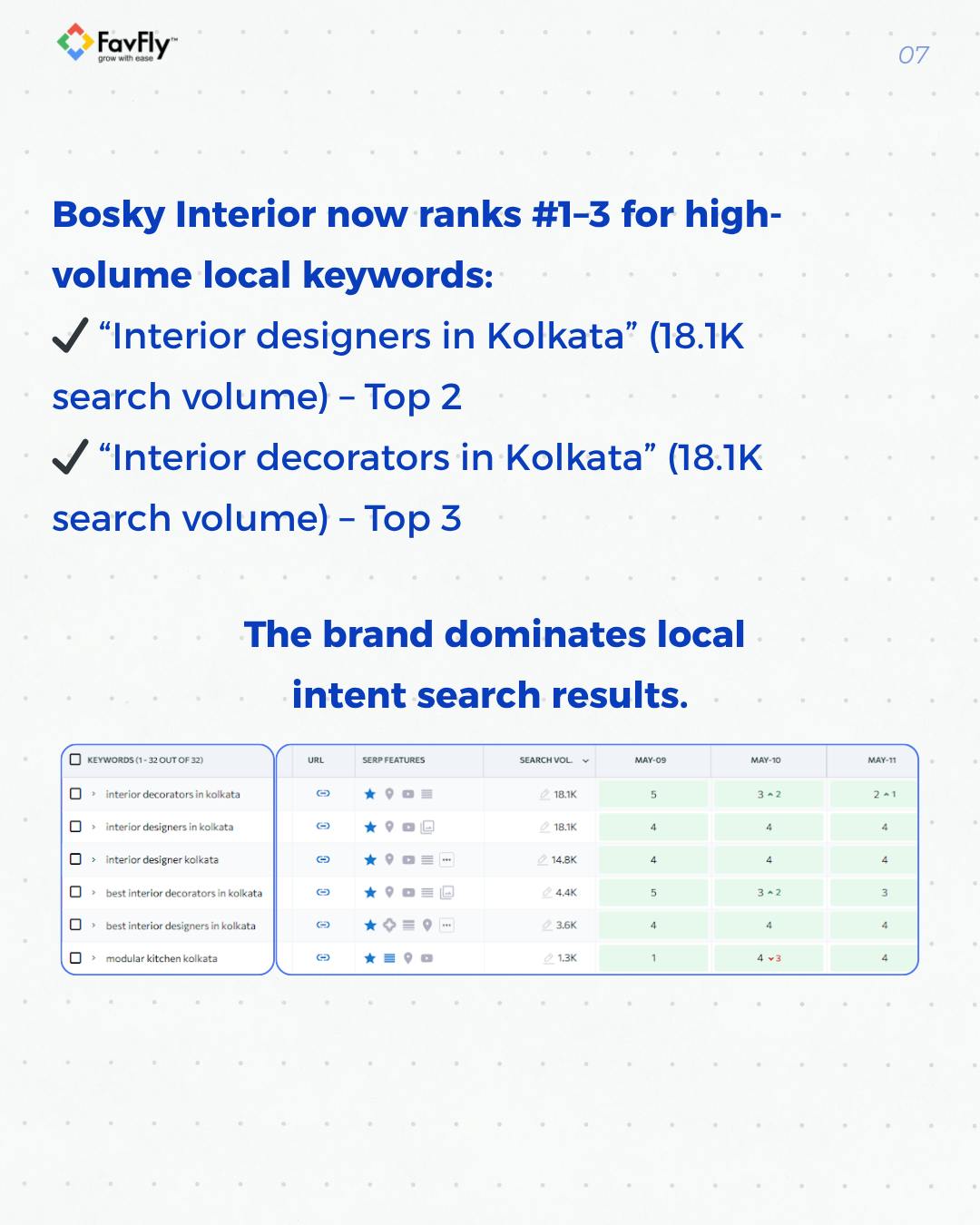 The Result We Achieved for Bosky Interior