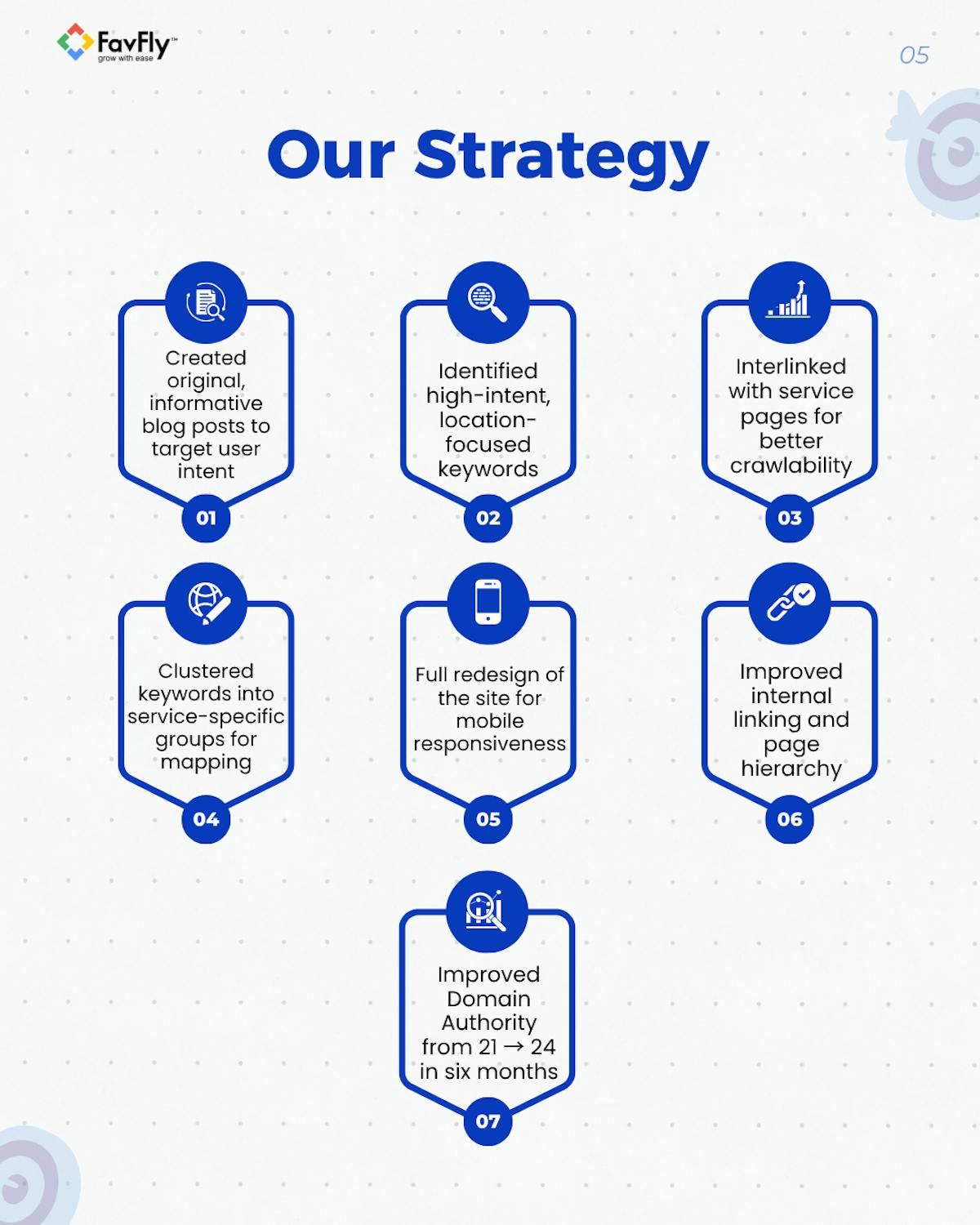 The Strategy We Applied for DSRV Website SEO