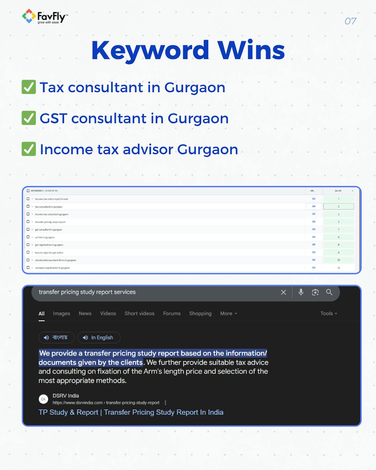 The Result We Achieved for DSRV India