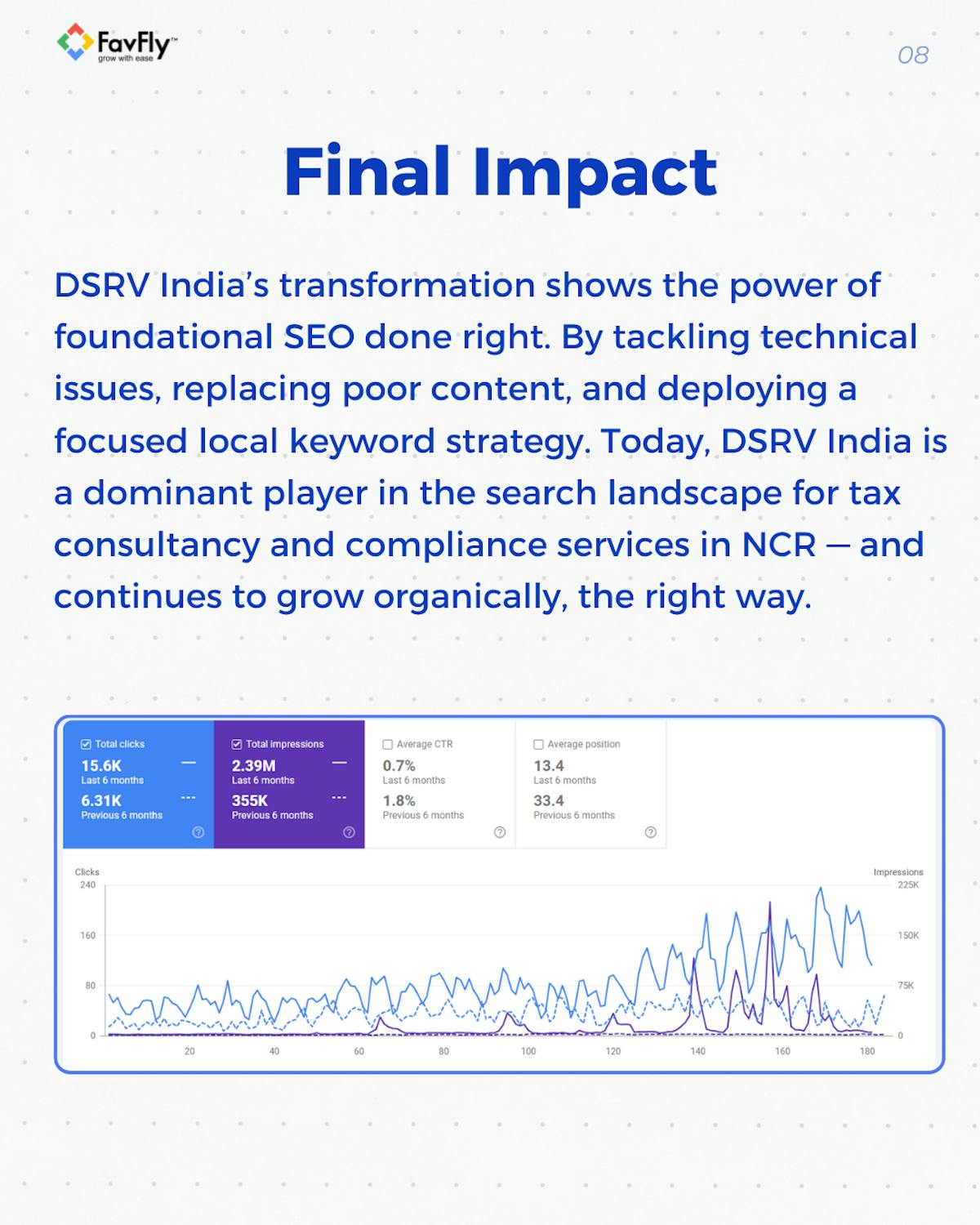 The Result We Achieved for DSRV India