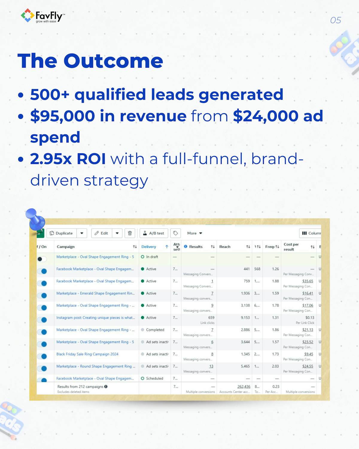 The Result We Achieved for SMC Diamonds