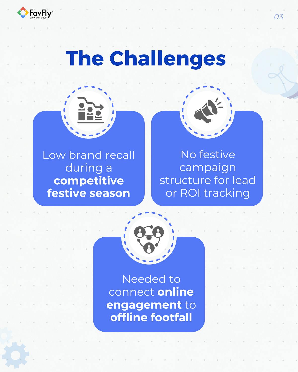 The Challenges we faced in Meta Ads for Zara