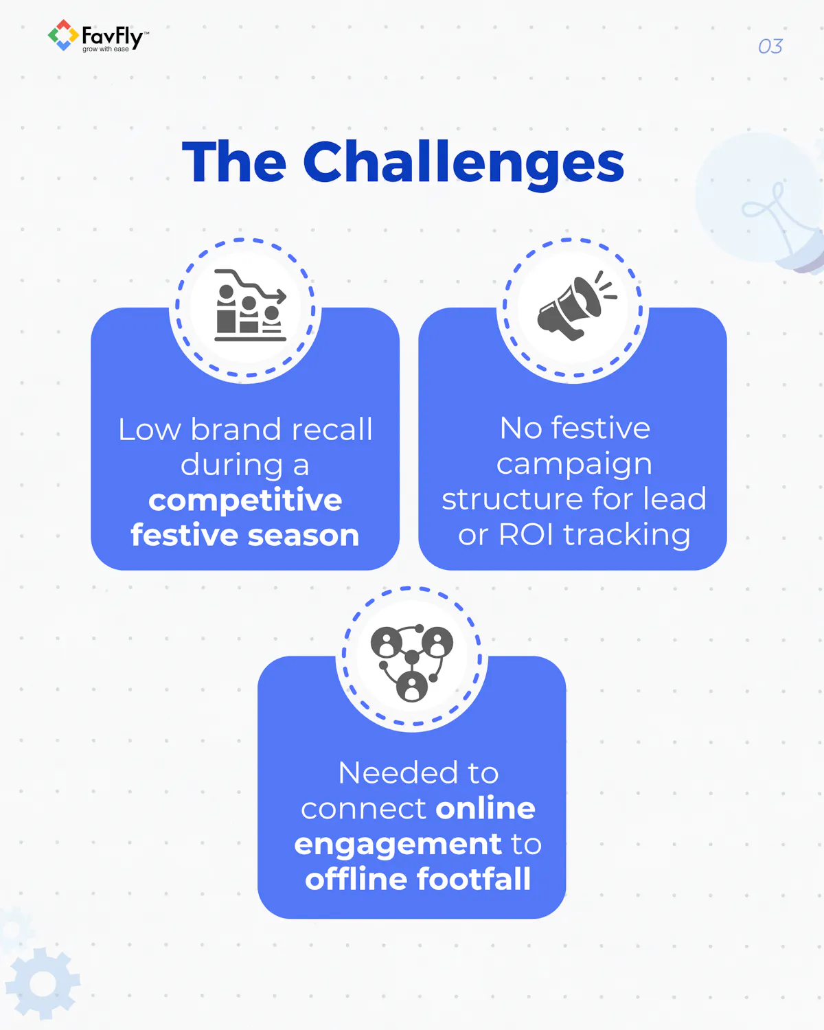 The Challenges we faced in Meta Ads for Zara