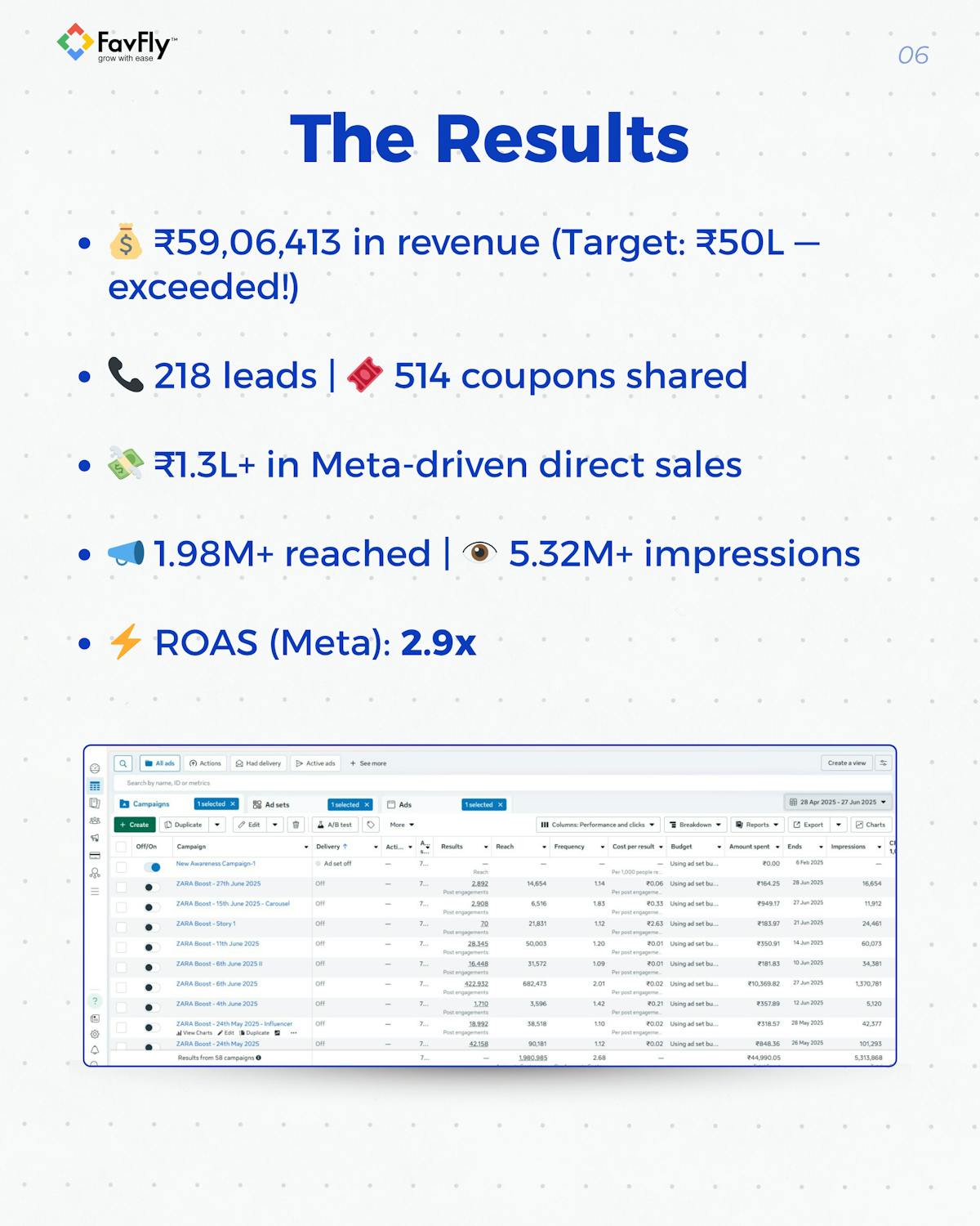 The Result We Achieved for Zara