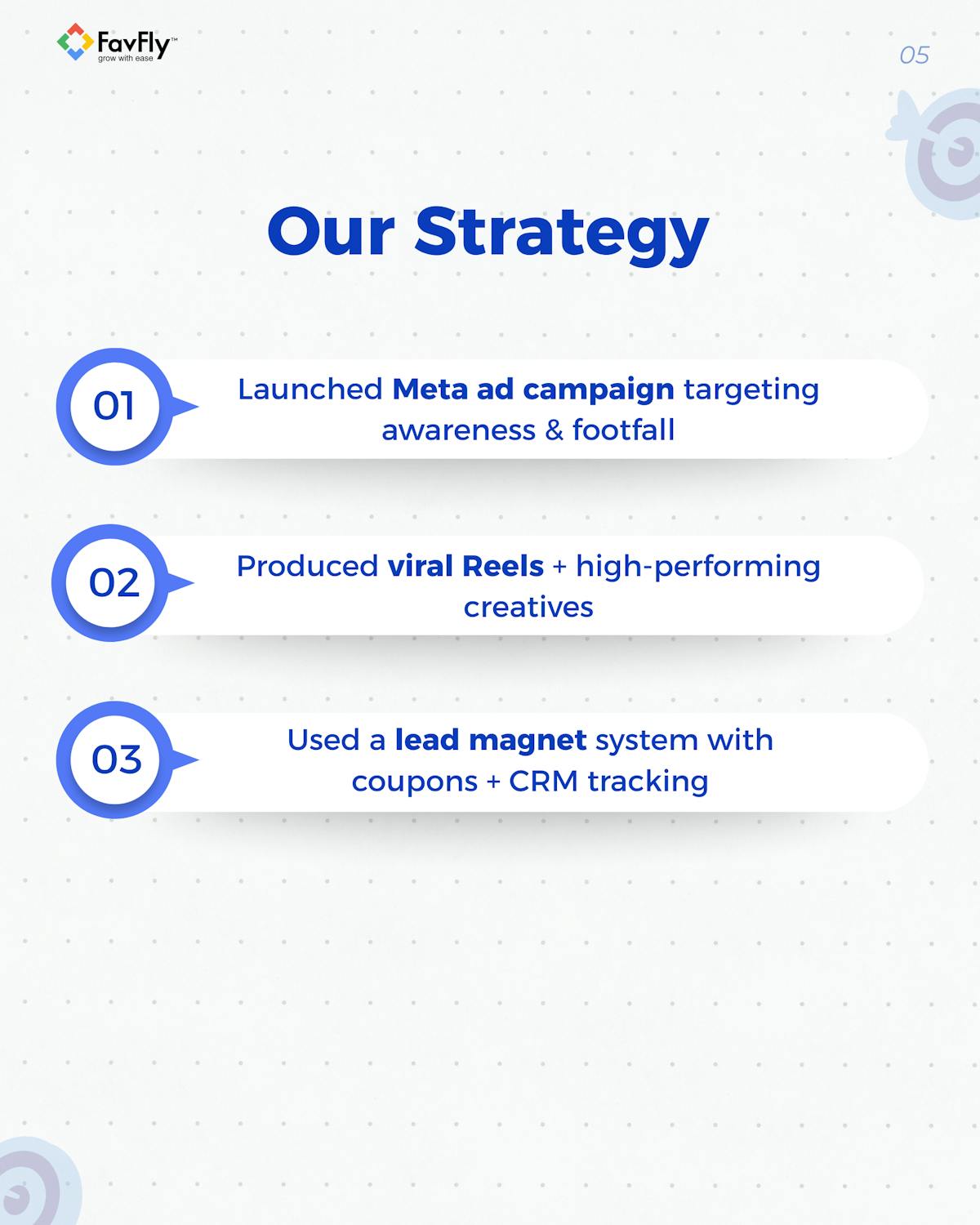 The Strategy We Applied on Zara’s Meta Ads