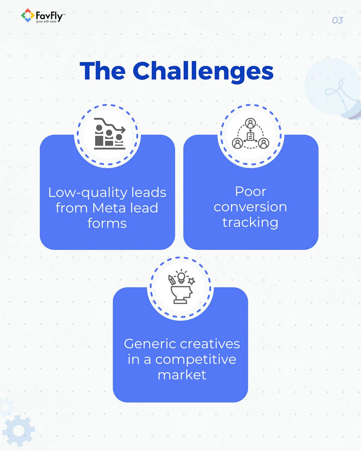 The Challenges we faced in Meta Ads for Bodyline Sports