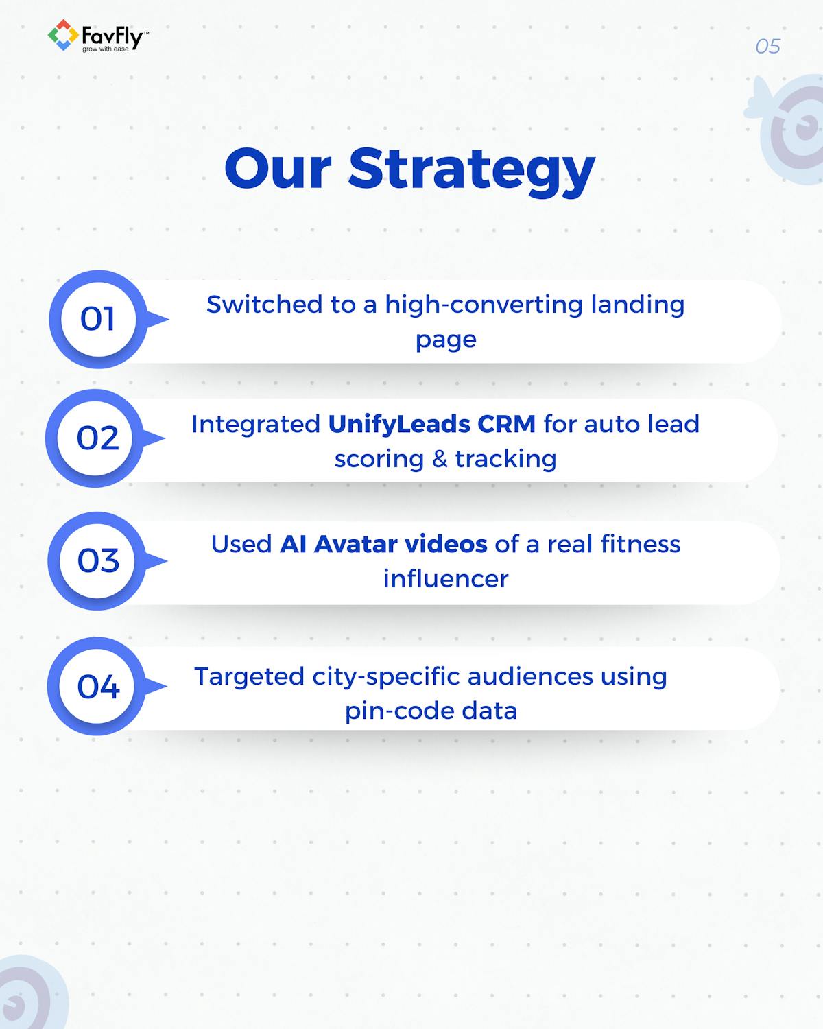 The Strategy We Applied on Bodyline Sports’ Meta Ads