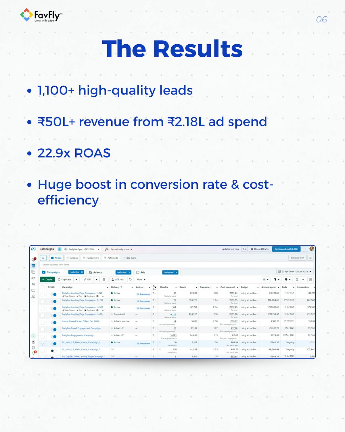 The Result We Achieved for Bodyline Sports