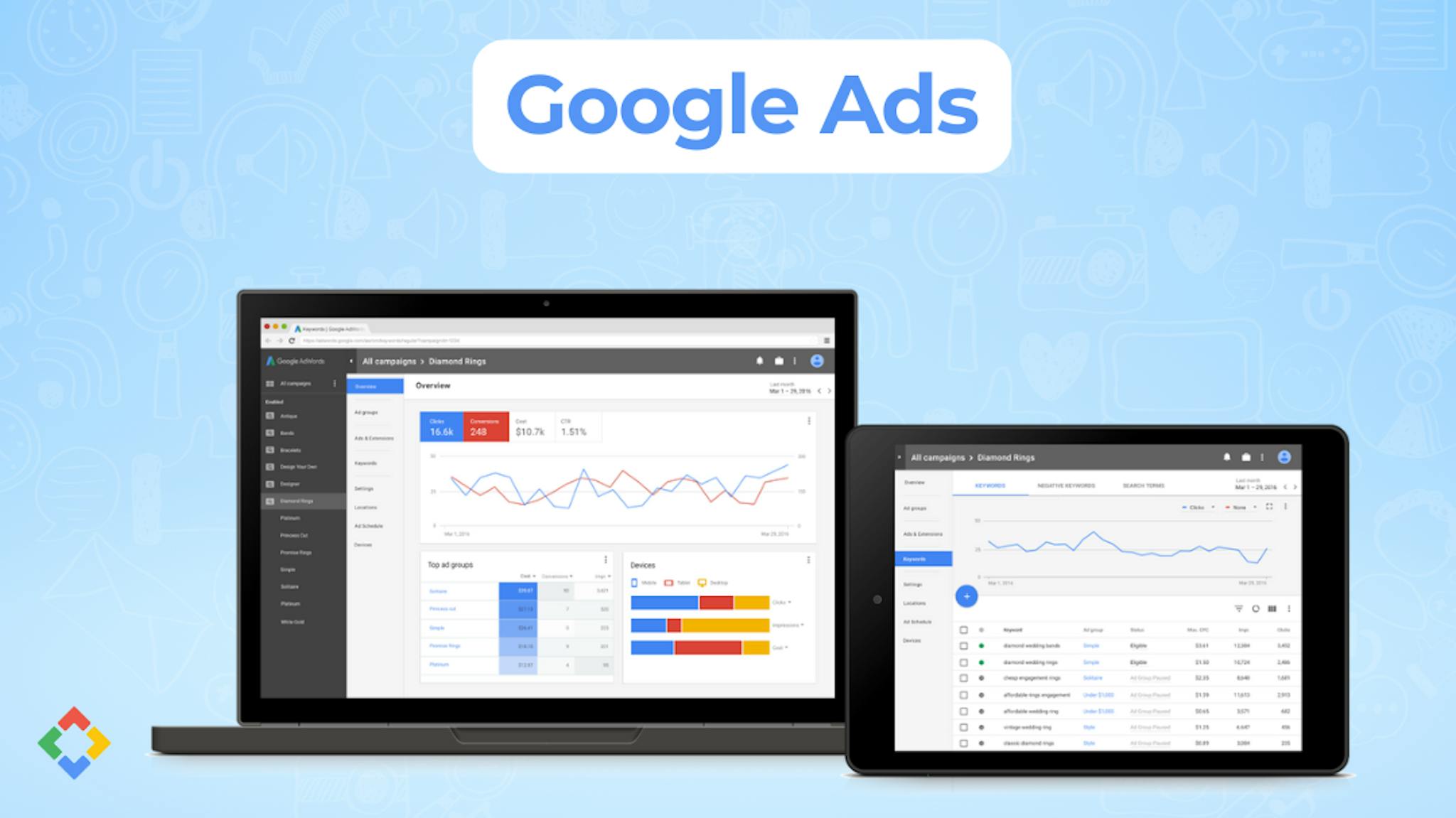 Google Ads Services | Generate Qualified Leads & Sales - FavFly