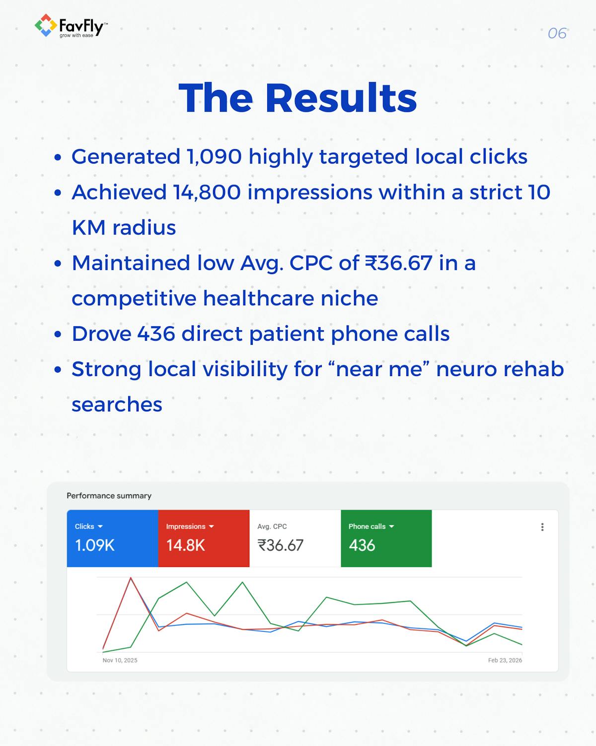 The Result We Achieved for Rehabana
