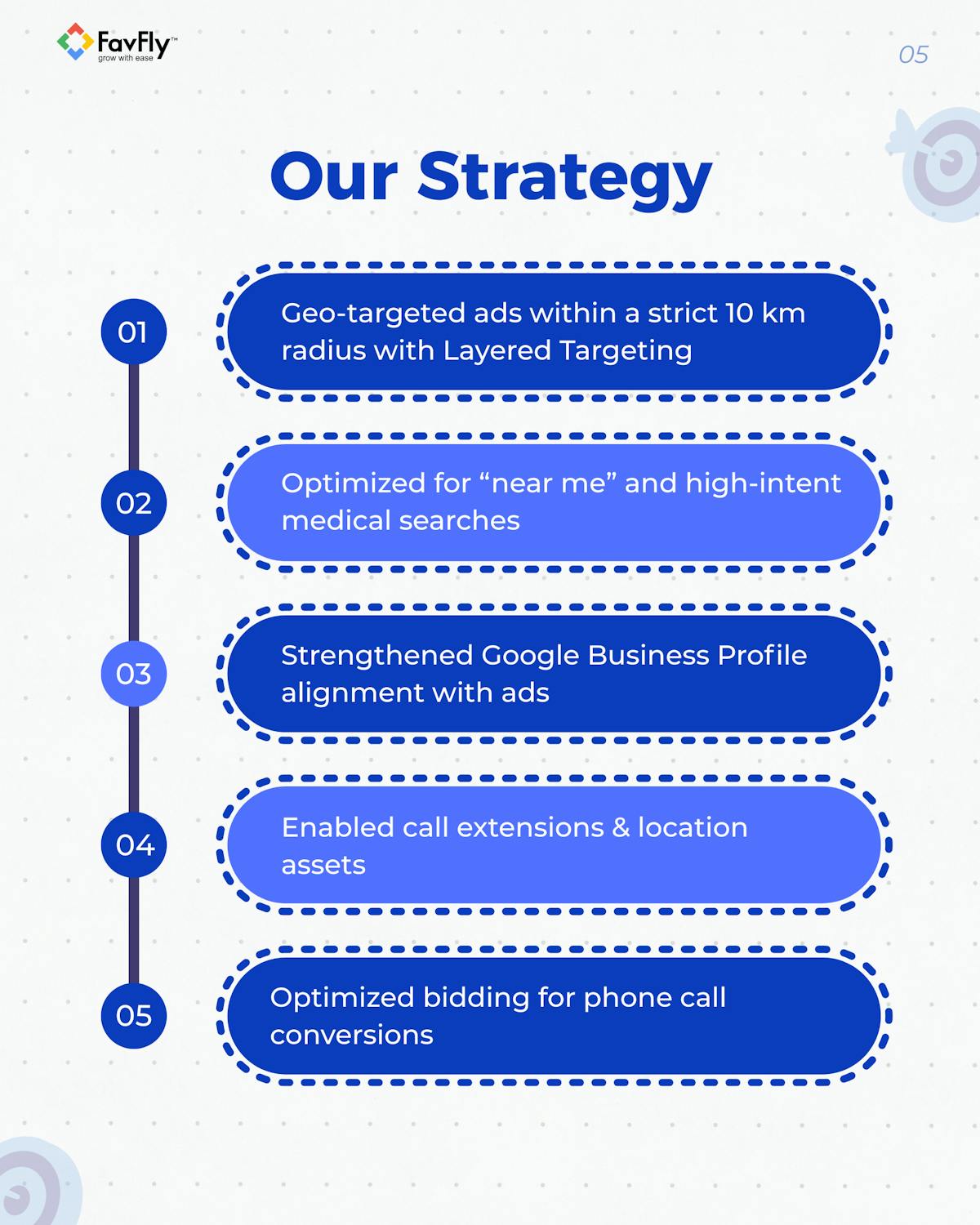 The Strategy We Applied for Rehabana