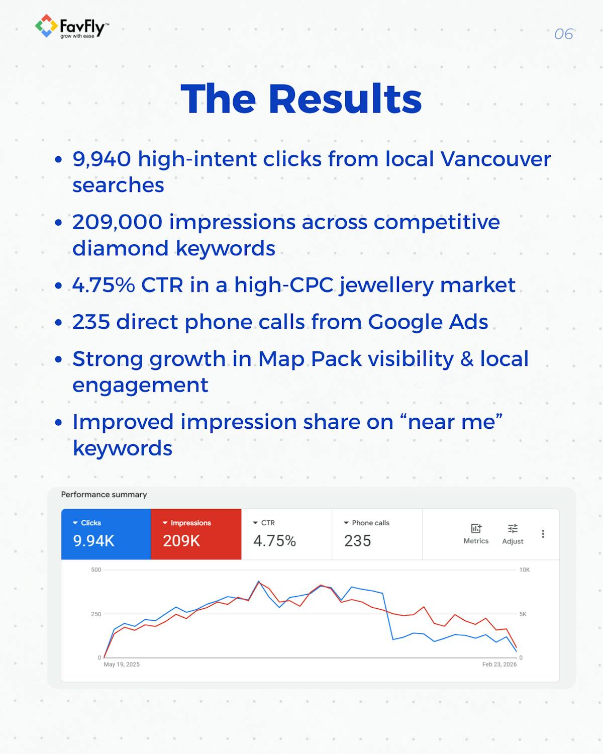 The Result We Achieved for SMCD