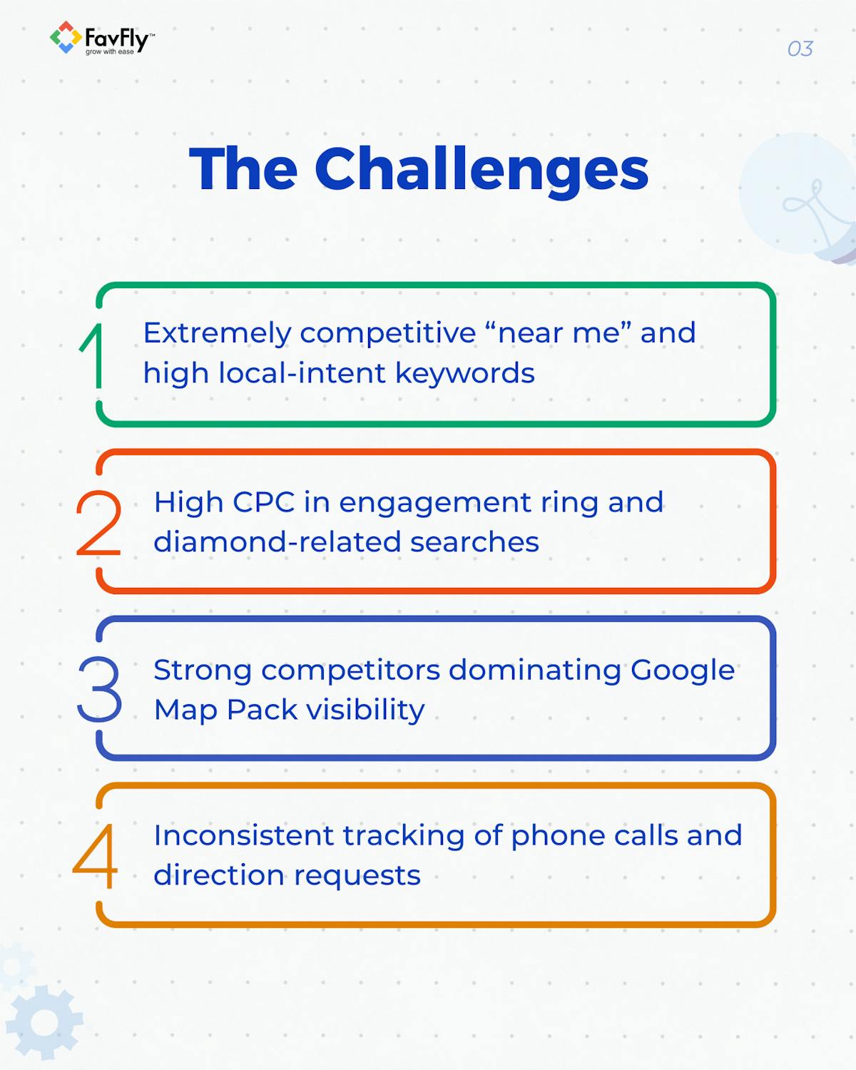The Challenges we faced in Google Ads for SMCD