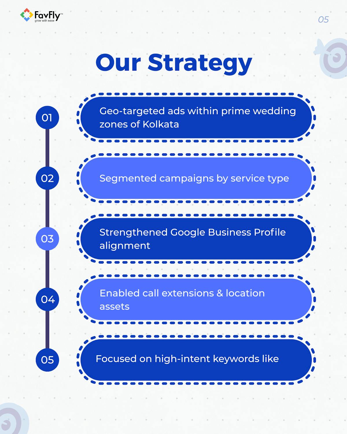 The Strategy We Applied for RP