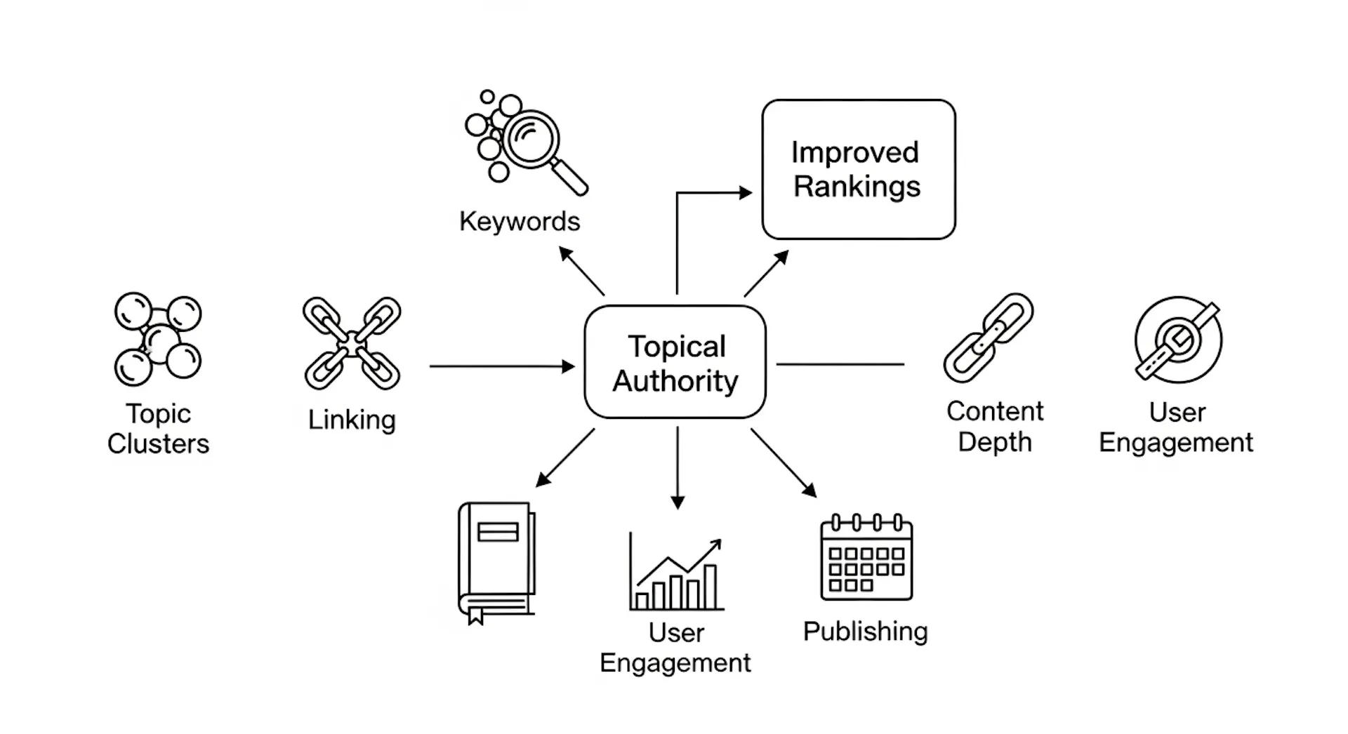 How Topical Authority Works in Google’s Search