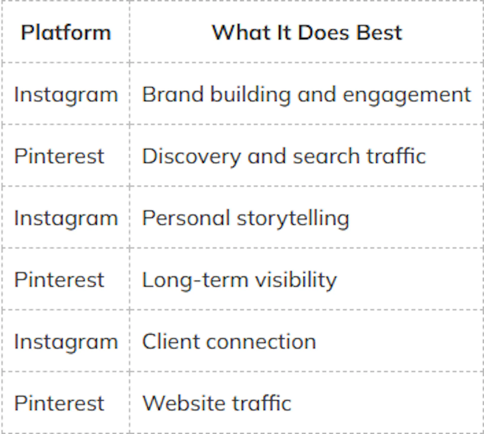 Instagram vs Pinterest: The Real Difference