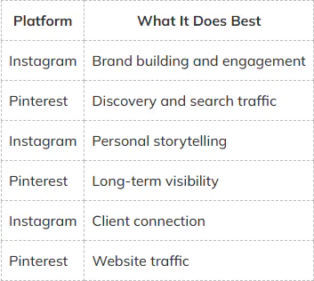 Instagram vs Pinterest: The Real Difference
